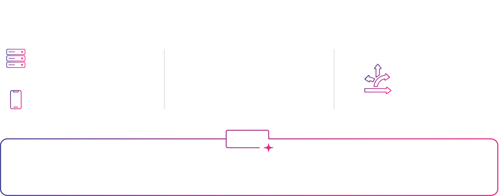 Diagramma che illustra il percorso Data → Intelligence → Action. Dati interni ed esterni vengono raccolti e gestiti attraverso attività di Analytics e Data Management, elaborati mediante tecniche di Machine Learning e modelli di ottimizzazione, e trasformati in strumenti di supporto alle decisioni aziendali semi-automatizzate. La GenAI abilita e potenzia l'intero processo attraverso Natural Language Processing, Computer Vision, Intelligent Data Processing e Intelligent Robotic Process Automation.