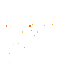 DEA chart for operational efficiency assessment, comparing inputs and outputs to identify benchmarks and define performance improvement targets.